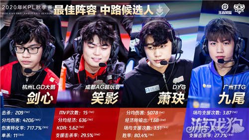 造更多品牌 造更多品牌